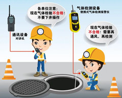 五家渠有限空间安全作业操作规程